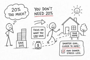 how much to save for a down payment skip the 20 myth 1791461036981
